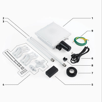 Dronetag Scout Set mit Antennen, Kabeln und Empfangseinheit