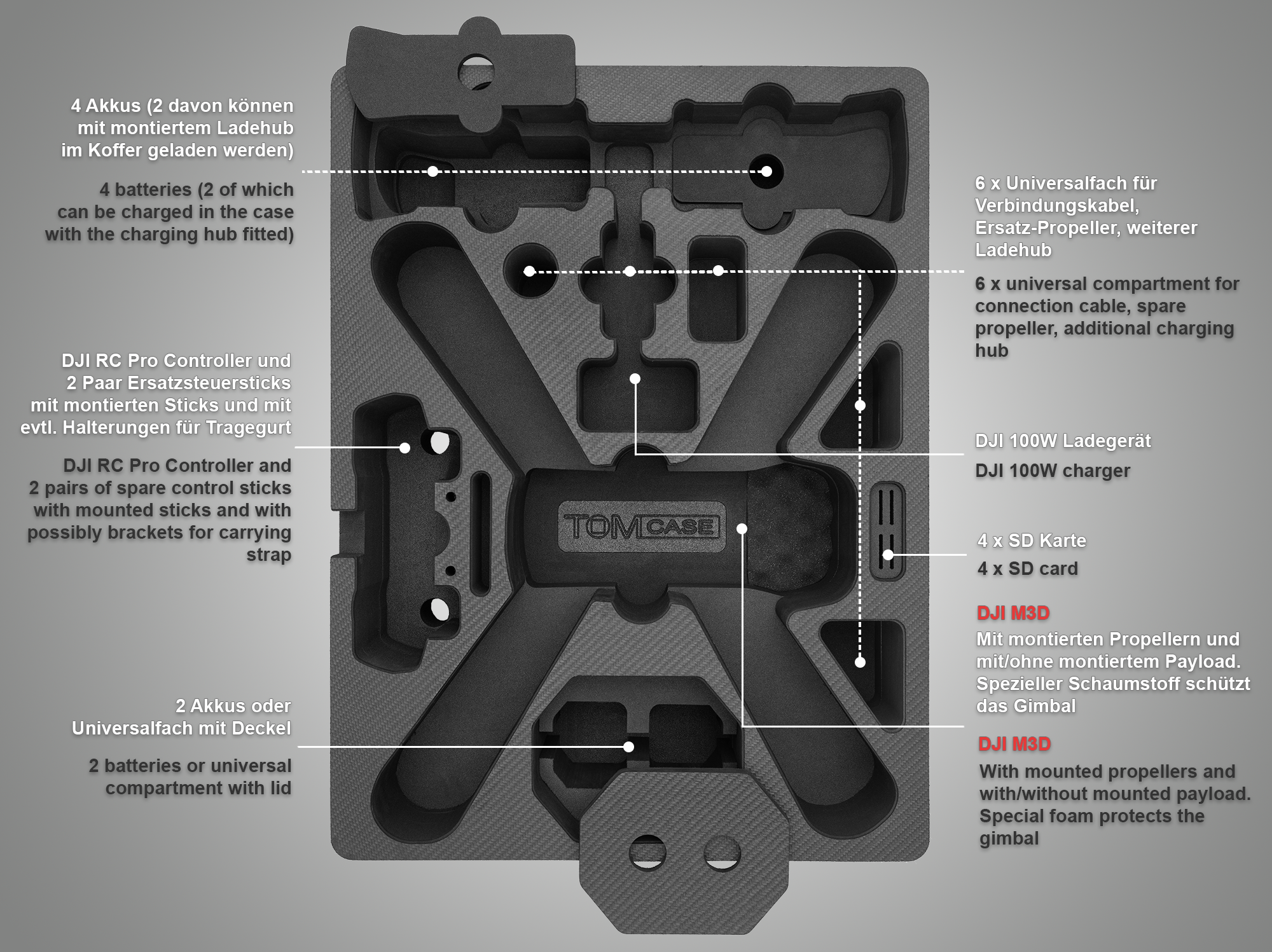 TOMcase Transportkoffer "Ready to charge" für DJI Matrice 3D-Serie