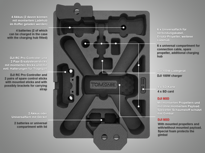 TOMcase Transportkoffer "Ready to charge" für DJI Matrice 3D-Serie